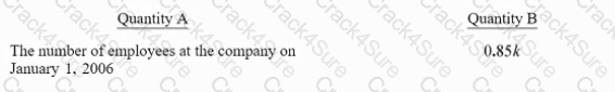GRE question answer